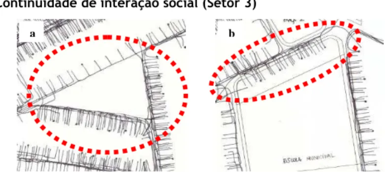 Figura 6 - Barreira/Continuidade de interação social (Setor 3) 