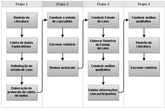 Figura 1 – Delineamento da pesquisa 