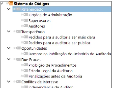 Figura 3 – Sistema de Códigos Inicial