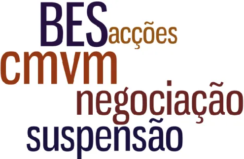 Figura 11-  Nuvem de Palavras: Proibição de Procedimentos  Fonte própria 