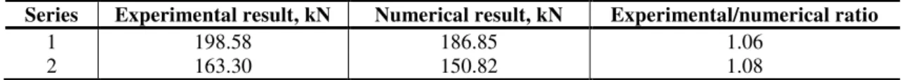Table 5 - Experimental and Numerical results - comparison 