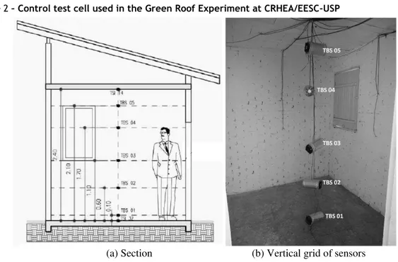 Figure 2 – Control test cell used in the Green Roof Experiment at CRHEA/EESC-USP 
