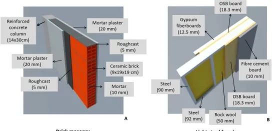 Figure 2 - Comparison between the two wall systems 