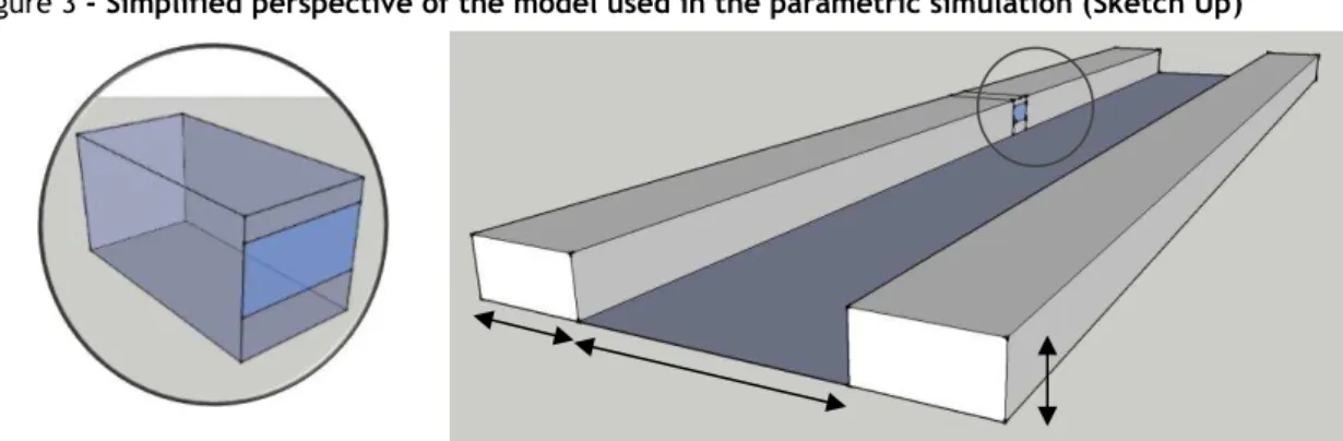 Figure 3 - Simplified perspective of the model used in the parametric simulation (Sketch Up) 