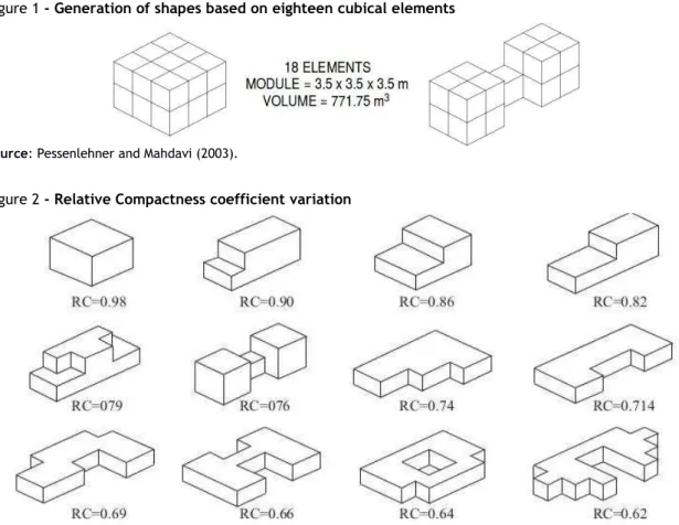 Figure 1 - Generation of shapes based on eighteen cubical elements 