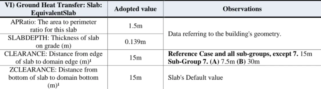 Table 11 - Slab input data from Class Ground Heat Transfer: Slab: EquivalentSlab  VI) Ground Heat Transfer: Slab: 