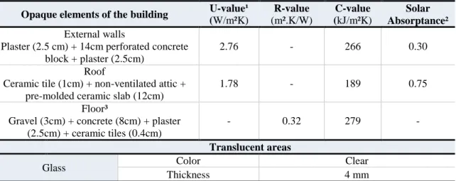 Table 1 - Constructive characteristics and thermophysical properties of the building's elements  Opaque elements of the building  U-value¹ 
