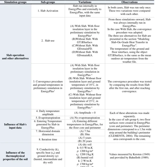 Table 3 - Input data for Airflow Network 
