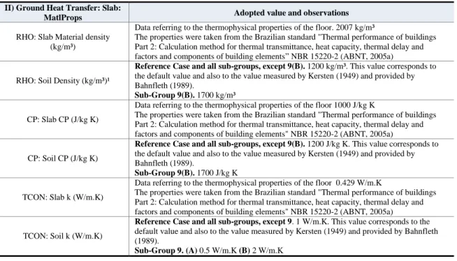 Table 7 - Slab input data from Class Ground Heat Transfer: Slab: MatlProps   II) Ground Heat Transfer: Slab: 