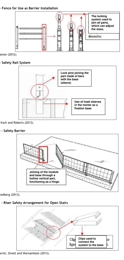 Figure 8 - Fence for Use as Barrier Installation 