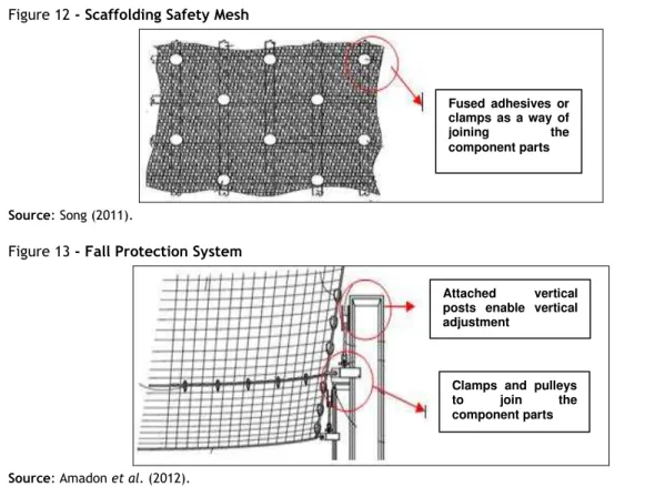 Figure 12 - Scaffolding Safety Mesh 