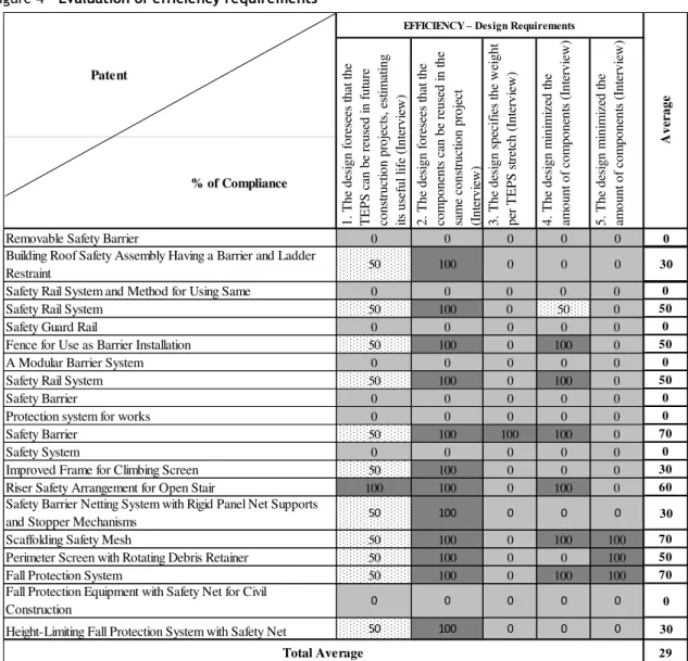 Figure 4 - Evaluation of efficiency requirements 