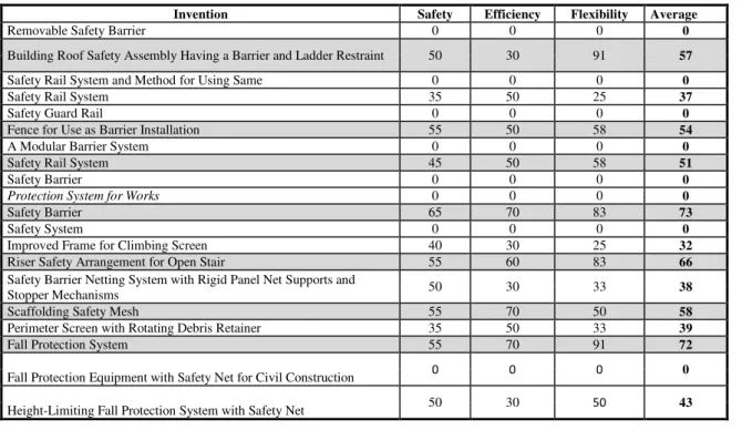 Figure 5 - Evaluation of flexibility requirements 