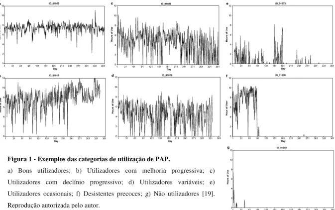 Figura 1 - Exemplos das categorias de utilização de PAP. 