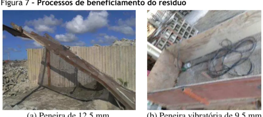 Figura 7 – Processos de beneficiamento do resíduo  
