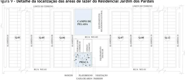 Figura 9 – Detalhe da localização das áreas de lazer do Residencial Jardim dos Pardais 