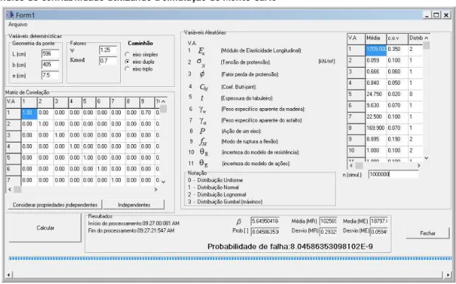 Figura 9 - Tela principal do programa computacional para a obtenção da probabilidade de falha e do  índice de confiabilidade utilizando a simulação de Monte Carlo 