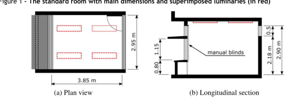Figure 1 – The standard room with main dimensions and superimposed luminaries (in red) 