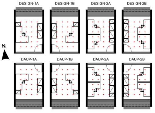 Figure 5 – Central points of the mesh for computational simulation of the horizontal illuminance ()  and the users' positions, in which the modeling variables were simulated with respective views for  calculation of DGP () 