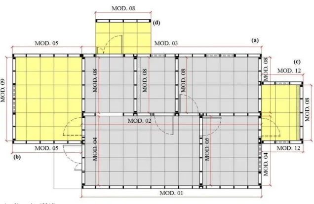 Figura 8 – Definição dos módulos com base nas alterações propostas 