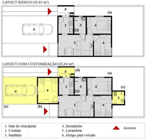 Figura 2 – Layout básico da habitação e opções de customização 