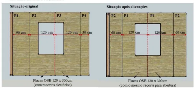 Figura 5 – Configuração padrão das placas de revestimento nos módulos com aberturas 