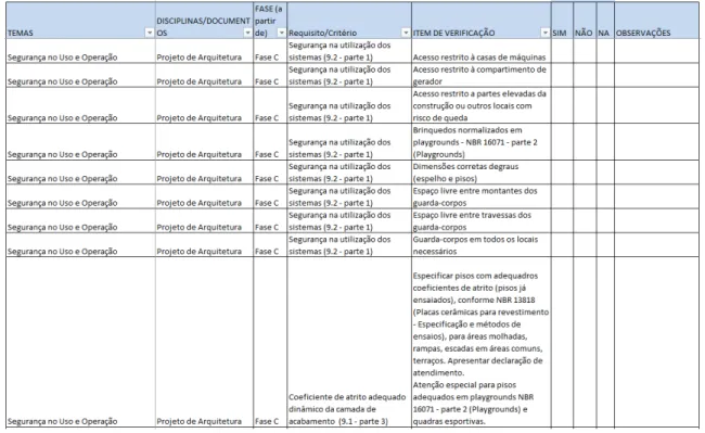 Figura 6 –  Checklist  de recebimento de proj etos 
