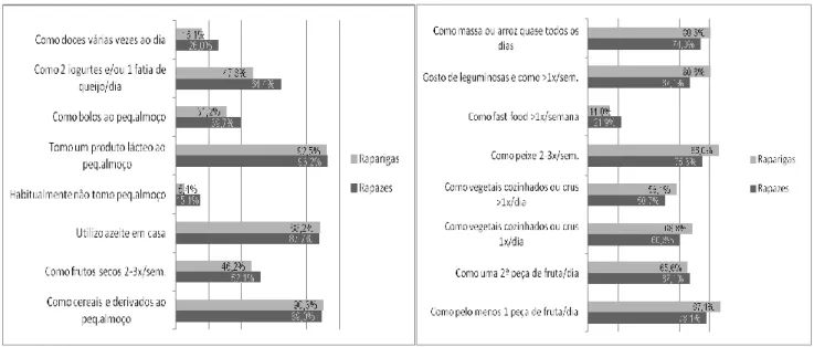 Tabela 2. Comparação da adesão ao PAM entre géneros das crianças do 3º e 4º anos de escolas da SCMPL 