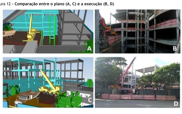 Figura 12 - Comparação entre o plano (A, C) e a execução (B, D) 