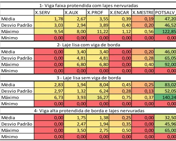 Tabel a 5 - Resumo est at íst ico dos aj ust es dos insumos por processo const rut ivo 