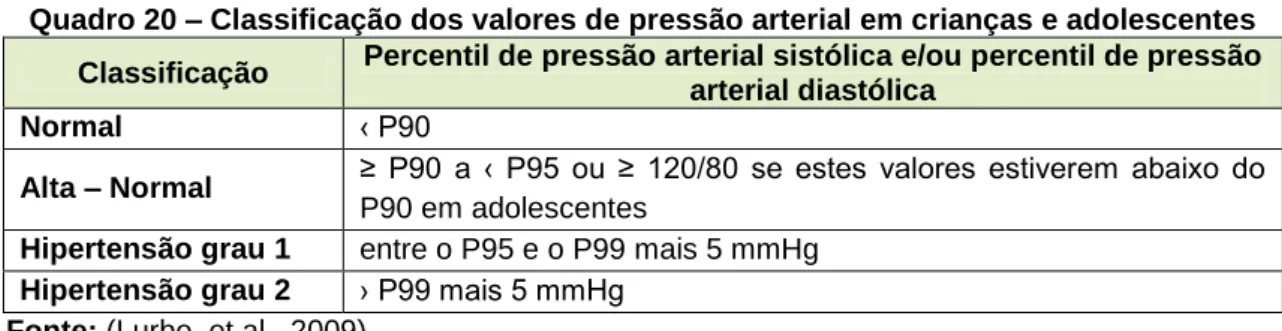 Figura 13 – Classificação da pressão arterial dos estudantes por sexo 