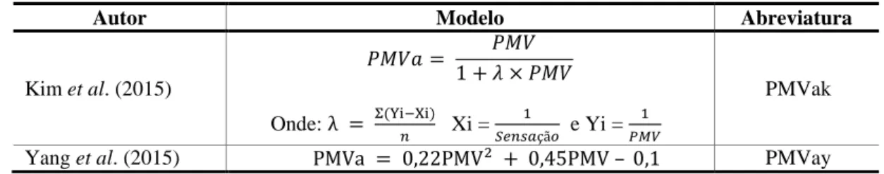 Tabel a 1 - Modelos selecionados 