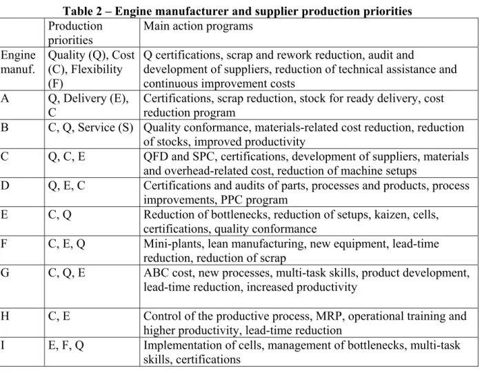 Table 2 – Engine manufacturer and supplier production priorities   Production 