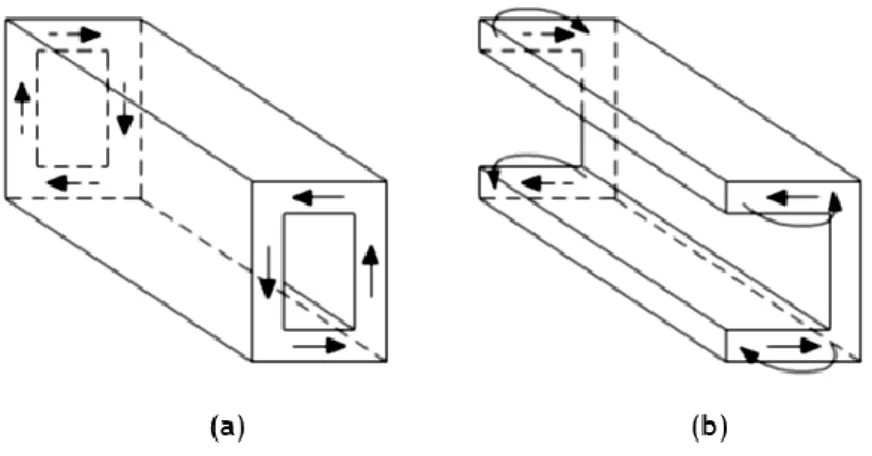 Figura 1.6 - Torção de St. Venant (a) e Torção de empenamento (b) [25]. 