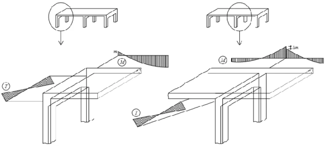 Figura 1.15 - Laje de pavimento com apoios de extremidade e/ou de continuidade [10]. 