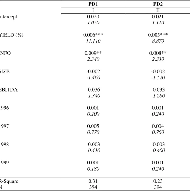 Table V - Multiple Regression Analysis for Price Difference 
