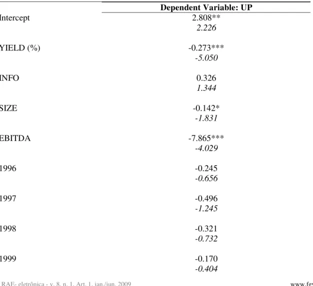 Table VI – Multiple Regression Analysis for ‘UP’                                                           (continuação) 