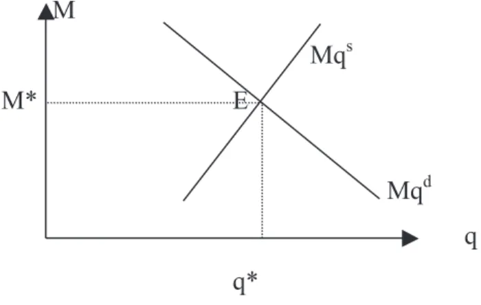 Figura 8 – Equilíbrio entre a oferta e a demanda por internações