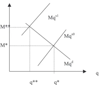 Figura 9 – A curva de oferta se desloca para a esquerda