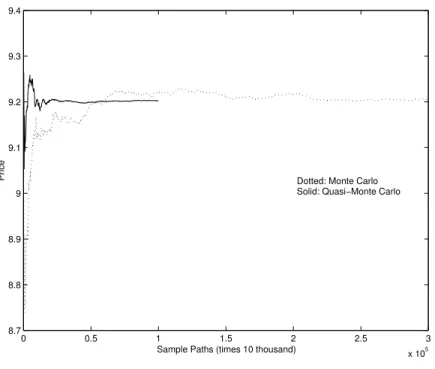 Figure 6 – Asian Basket call option