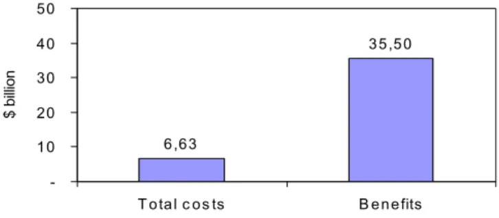 Table 10.2.1 – Sensitivity analysis changing to 50% and 75% the elimination of the worst forms of child labour, using different Mincerian coefficients when calculating education  be-nefits, changing the interest rate used to obtain the present values, and 