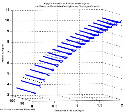 Gráfico 2 – Modelo de Rubinstein (1991) – PETR4