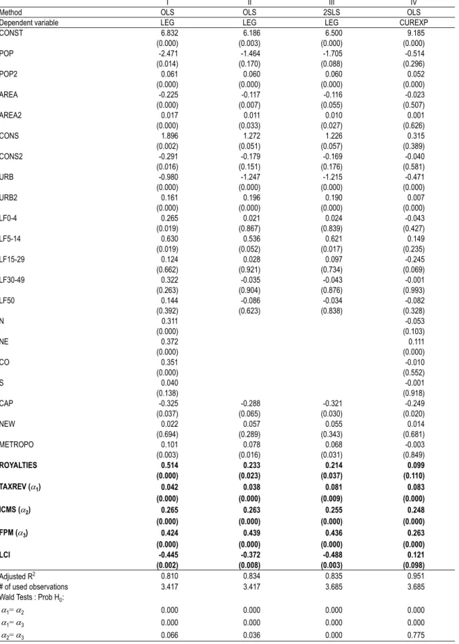 Table III – Least square estimations
