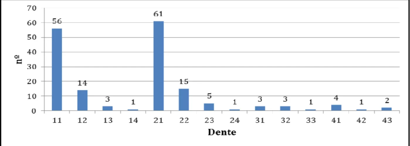Figura 8 – Causas de avulsão dentária dos pacientes do CEMTrau (2000-2013), Maringá- Maringá-Paraná-Brasil (retirado de Ishida et al., 2014)