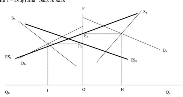 Figura 1 – Diagrama “back to back”