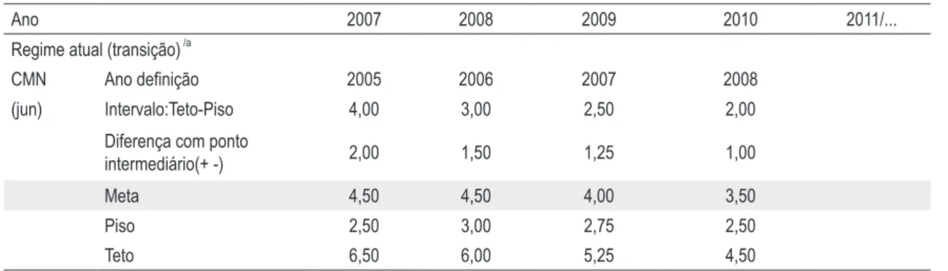 tabela 4 – proposta de metas de inflação (%)