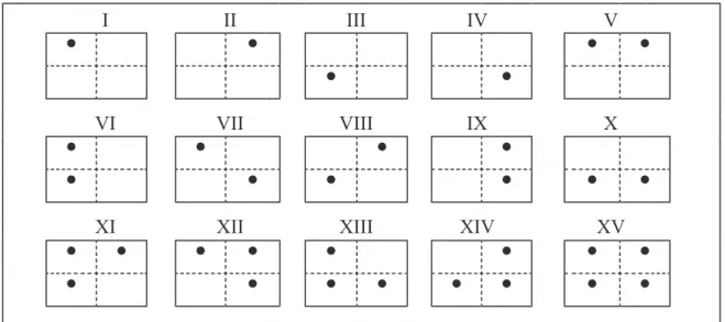 figura 1 – representação esquemática das formas possíveis da matriz a1 – o caso de duas regiões