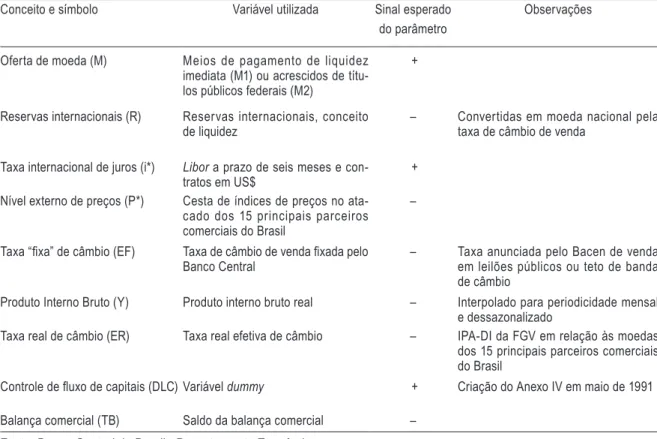 tabela 2 – variáveis independentes, dados e fontes