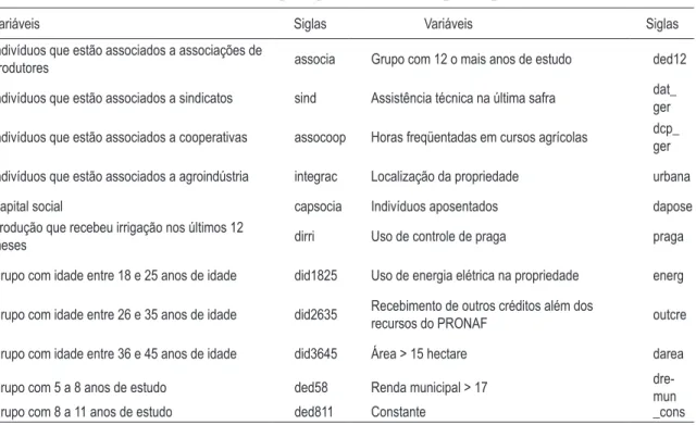 tabela 6 – lista de variáveis utilizadas para probabilidade de participação ( dummies  )
