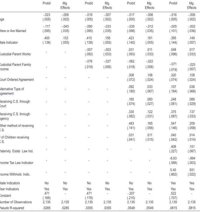 table 3 – probability model: probit ( _ ) i i